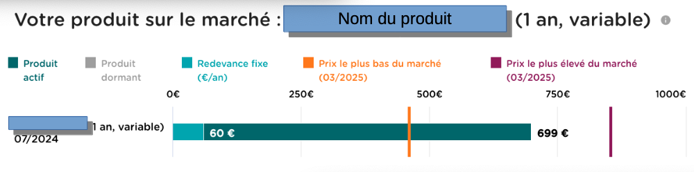 Résultat du Cregscan